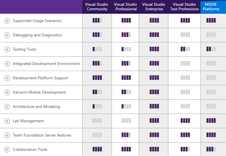 Visual Studio Professional Vs Enterprise